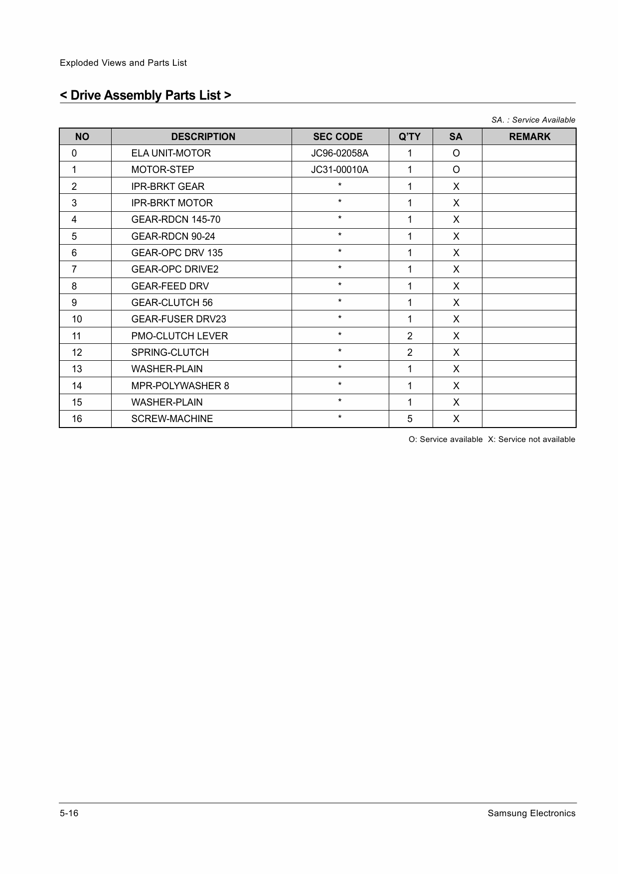 Samsung Laser-Printer ML-1451N Parts Manual-6